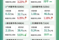 把二氧化碳卖出39亿,把二氧化碳卖出39亿吨