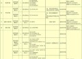 招聘破除35岁限制,35岁社招进国企难吗？