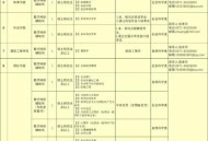 招聘破除35岁限制,35岁社招进国企难吗？