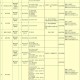 招聘破除35岁限制,35岁社招进国企难吗？