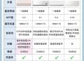 租房空调变电费刺客,合租有空调电费怎么算？