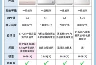 租房空调变电费刺客,合租有空调电费怎么算？