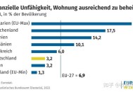 欧洲开不起空调,欧洲哪些国家不用空调？