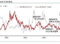 伊以冲突极速升级,伊以冲突对大宗商品的影响？