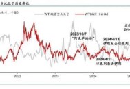 伊以冲突极速升级,伊以冲突对大宗商品的影响？