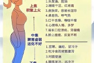 什么是上热下寒,什么是上热下寒，为什么会出现上热下寒？