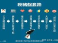 央视曝杀猪盘新套路,