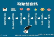 央视曝杀猪盘新套路,