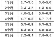 机上分娩女婴仅2斤,生孩子当天，产妇能掉多少体重？斤数在哪个范围才是正常的？