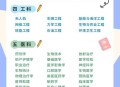 与娃考入同校同专业,为什么同校同专业考同一个学校研究生？