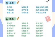 与娃考入同校同专业,为什么同校同专业考同一个学校研究生？