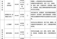 招聘研究生月薪三千 ,名校毕业月薪3000，7万名硕士正在送外卖，普通人出路在何方？