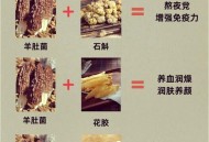 吃羊胎盘染致命细菌,羊胎盘怎么处理才能吃？