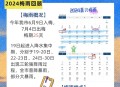 今年最强高温来袭,近年来最强高温来袭能持续多久？