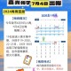 今年最强高温来袭,近年来最强高温来袭能持续多久？