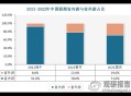 出游人次32.85亿,出游人数