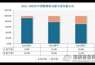 出游人次32.85亿,出游人数