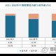 出游人次32.85亿,出游人数