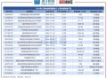 基金或迎退休高峰期,基金的收益每天什么时候更新？