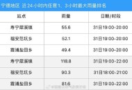 特大暴雨袭击湖北,为什么全国暴雨研究中心落户湖北？