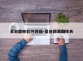易筋翻样软件教程-易筋简易翻样表