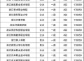 被浙大录取仍赴高考,2021浙江大学在浙江录取人数？