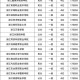被浙大录取仍赴高考,2021浙江大学在浙江录取人数？