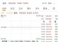 中概指数创3年新高,中概 指数