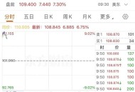 中概指数创3年新高,中概 指数