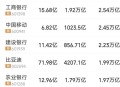 饭店招聘设颜值补贴,新能源车布局近中盘，比亚迪(01211)还好吗？
