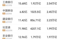 饭店招聘设颜值补贴,新能源车布局近中盘，比亚迪(01211)还好吗？