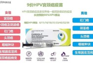 HPV疫苗入免疫规划,将hpv疫苗纳入国家免疫规划