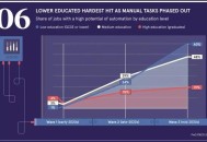 花旗在华裁员3500人,日渐发达的新技术，或对银行业员工的职位造成多大的冲击？