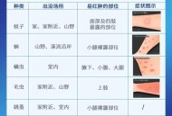 秋蚊子最爱咬5类人,为什么秋天的蚊子咬人特别厉害呢？