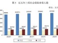 持社保人数达13.9亿,社保人数有规定吗？