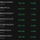 英伟达股价创新高,英伟达近期股价暴跌12%，对此你怎么看？