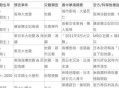 日本辟谣7月5日地震,日本真的地震了吗？