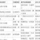 日本辟谣7月5日地震,日本真的地震了吗？