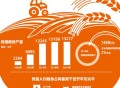 人均粮食占有量1000斤 ,人均粮食占有量公式？