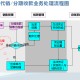 金蝶财务软件教程2,金蝶财务软件操作流程视频教程