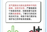 咳嗽不止查出肺癌,长期咳嗽会是肺癌吗？肺癌咳嗽和普通咳嗽怎样区别？