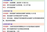 委内瑞拉5.0级地震,委内瑞拉自然气候类型是什么？