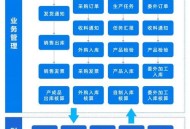 金蝶软件教程手机版,金蝶软件教程手机版下载