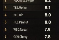 英雄联盟全球总决赛,历年英雄联盟全球总决赛冠军和mvp？