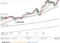 A股港股集体低开,如何看待港股低开跌3个点？