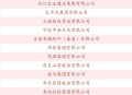 中国企业500强发布,中国企业500强发布 杭州上榜数量继续位居全国城市前列