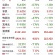 巨人网络涨超7%,巨人网络涨超6%