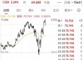 黄金白银原油大涨,黄金白银原油大涨最新消息