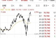黄金白银原油大涨,黄金白银原油大涨最新消息