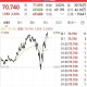 黄金白银原油大涨,黄金白银原油大涨最新消息